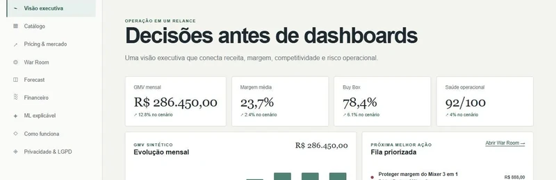 Tela do Marketplace Seller Platform